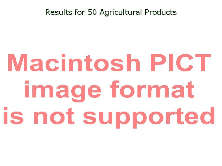 Results for 50 Agricultural Products 