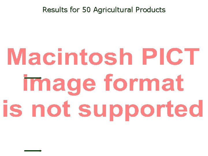 Results for 50 Agricultural Products 