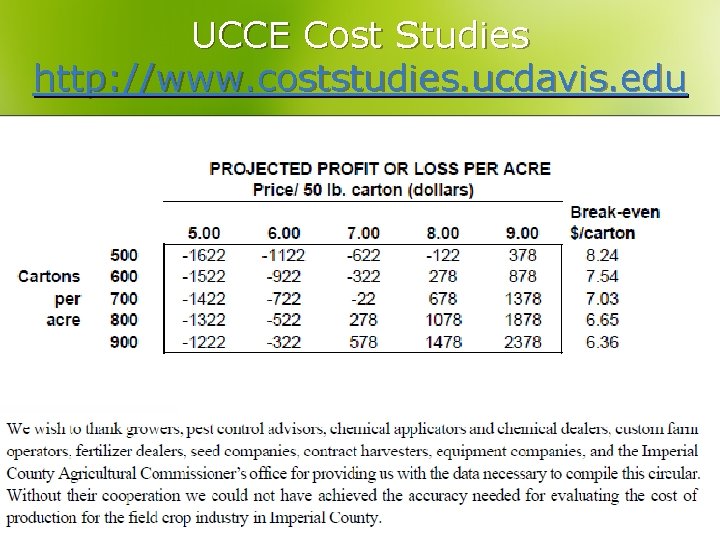 UCCE Cost Studies http: //www. coststudies. ucdavis. edu 