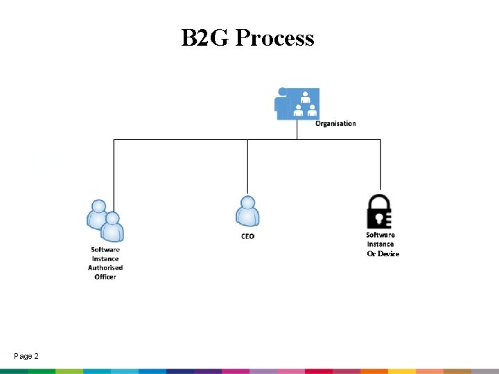 B 2 G Process Or Device Page 2 