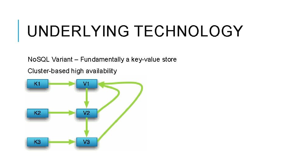 UNDERLYING TECHNOLOGY No. SQL Variant – Fundamentally a key-value store Cluster-based high availability 