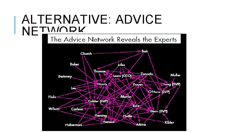 ALTERNATIVE: ADVICE NETWORK 