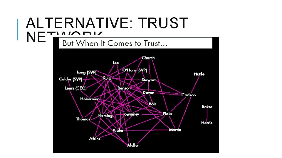 ALTERNATIVE: TRUST NETWORK 