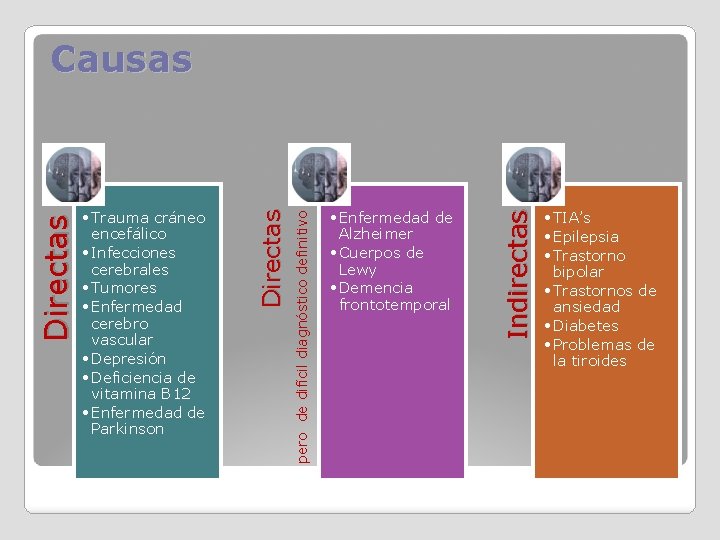  • Enfermedad de Alzheimer • Cuerpos de Lewy • Demencia frontotemporal Indirectas pero
