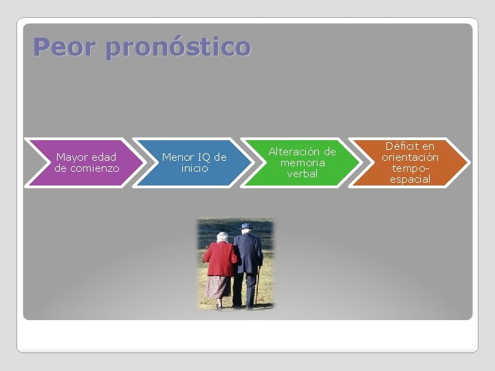 Peor pronóstico Mayor edad de comienzo Menor IQ de inicio Alteración de memoria verbal