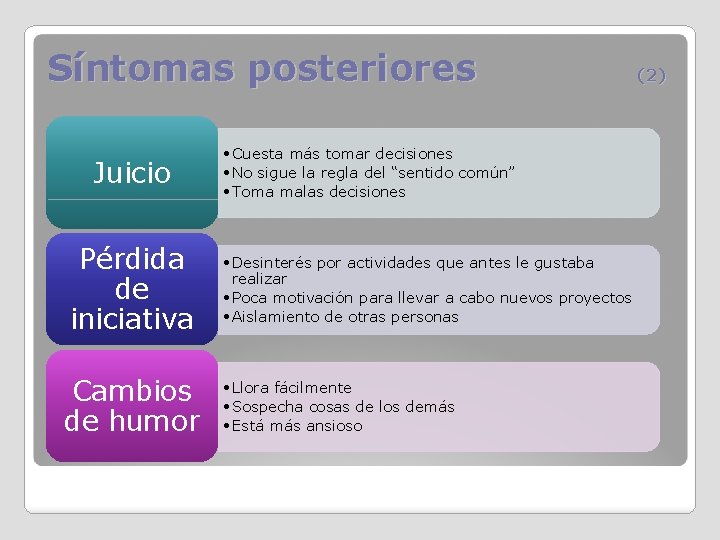 Síntomas posteriores Juicio Pérdida de iniciativa Cambios de humor • Cuesta más tomar decisiones