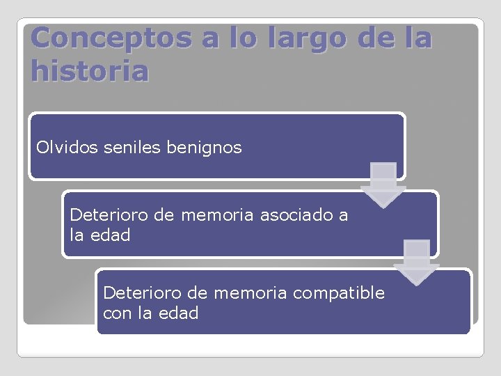 Conceptos a lo largo de la historia Olvidos seniles benignos Deterioro de memoria asociado