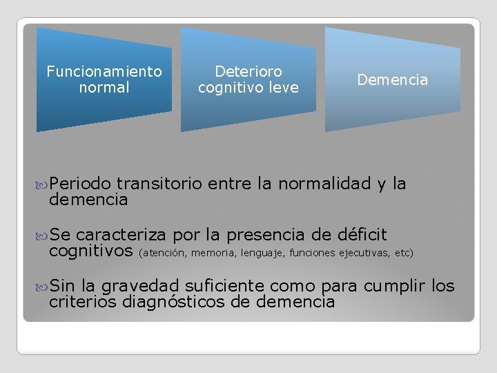 Funcionamiento normal Deterioro cognitivo leve Demencia Periodo transitorio entre la normalidad y la demencia