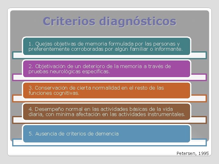 Criterios diagnósticos 1. Quejas objetivas de memoria formulada por las personas y preferentemente corroboradas