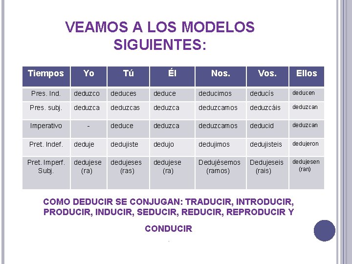 VEAMOS A LOS MODELOS SIGUIENTES: Tiempos Yo Pres. Ind. deduzco Pres. subj. deduzca Imperativo