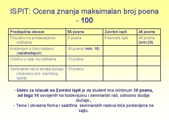 ISPIT: Ocena znanja maksimalan broj poena - 100 Predispitna obveze 55 poena Završni ispit