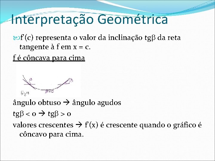 Interpretação Geométrica f’(c) representa o valor da inclinação tg da reta tangente à f