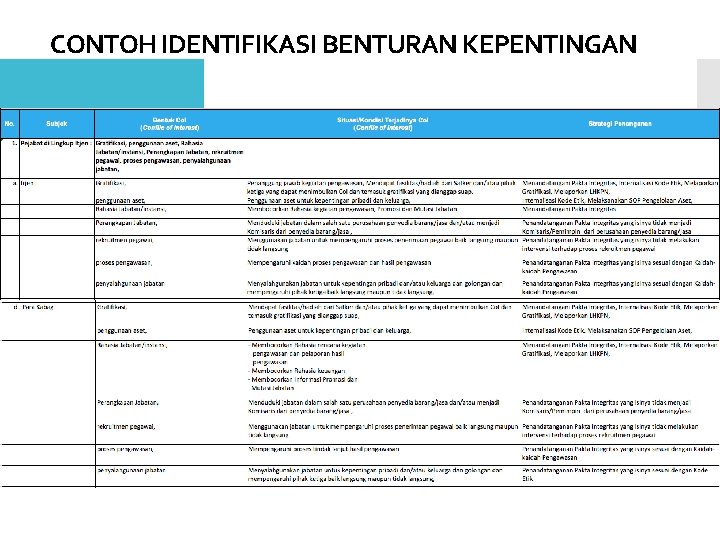 CONTOH IDENTIFIKASI BENTURAN KEPENTINGAN 