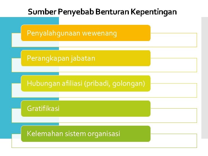 Sumber Penyebab Benturan Kepentingan Penyalahgunaan wewenang Perangkapan jabatan Hubungan afiliasi (pribadi, golongan) Gratifikasi Kelemahan