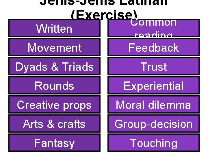 Jenis-Jenis Latihan (Exercise) Common Written Movement reading Feedback Dyads & Triads Trust Rounds Experiential