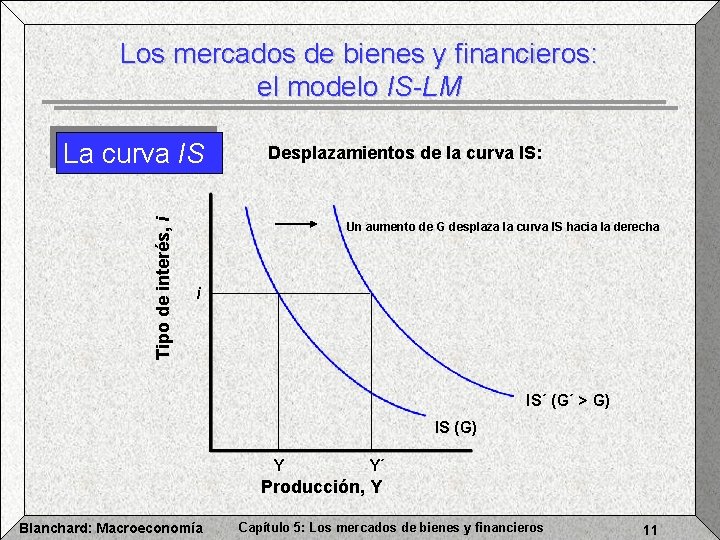 Los mercados de bienes y financieros: el modelo IS-LM Tipo de interés, i La