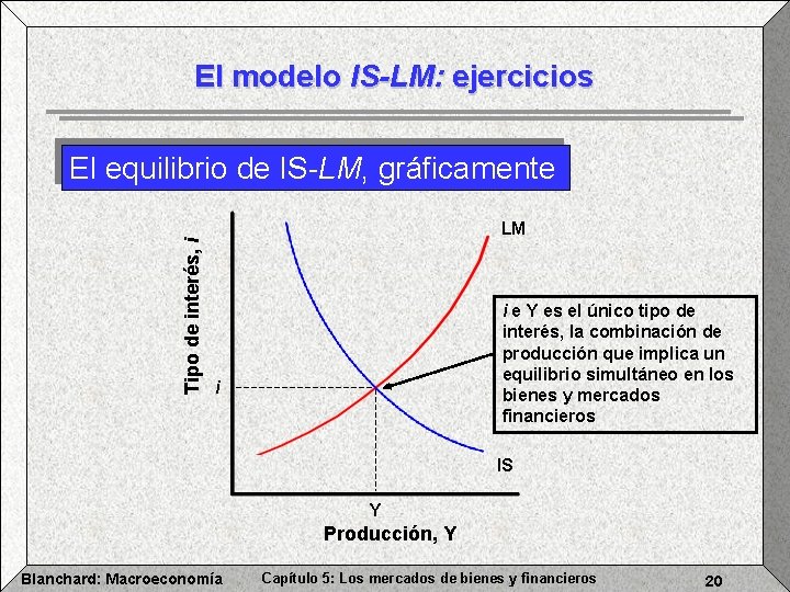El modelo IS-LM: ejercicios Tipo de interés, i El equilibrio de IS-LM, gráficamente LM