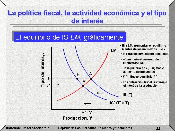 La política fiscal, la actividad económica y el tipo de interés Tipo de interés,