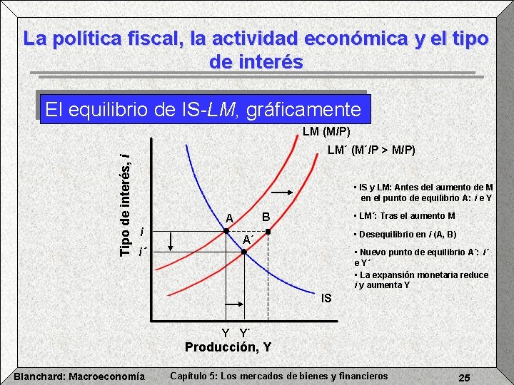La política fiscal, la actividad económica y el tipo de interés El equilibrio de