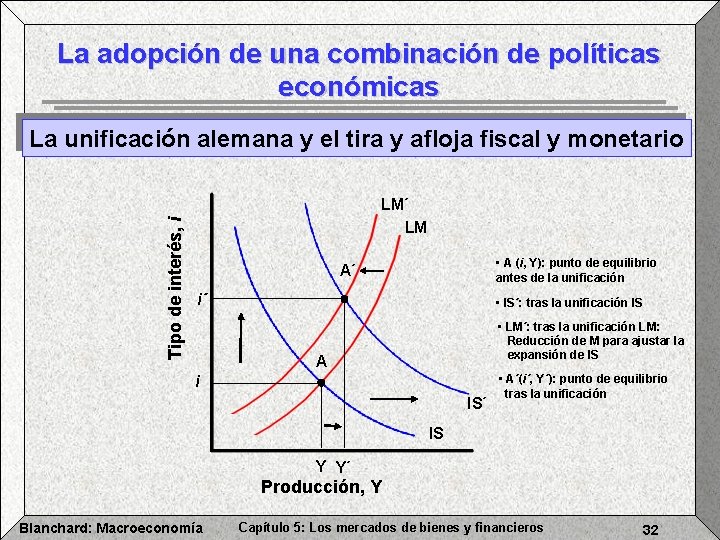 La adopción de una combinación de políticas económicas Tipo de interés, i La unificación