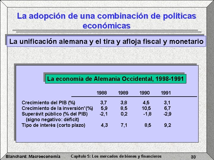 La adopción de una combinación de políticas económicas La unificación alemana y el tira