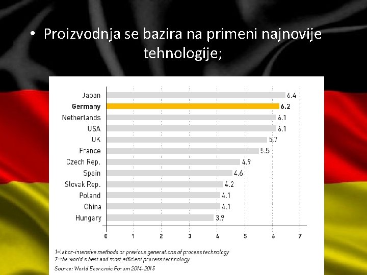  • Proizvodnja se bazira na primeni najnovije tehnologije; 