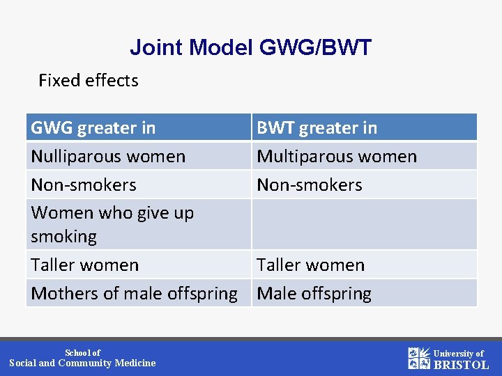 Joint Model GWG/BWT Fixed effects GWG greater in Nulliparous women Non-smokers Women who give