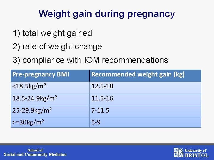 Weight gain during pregnancy 1) total weight gained 2) rate of weight change 3)