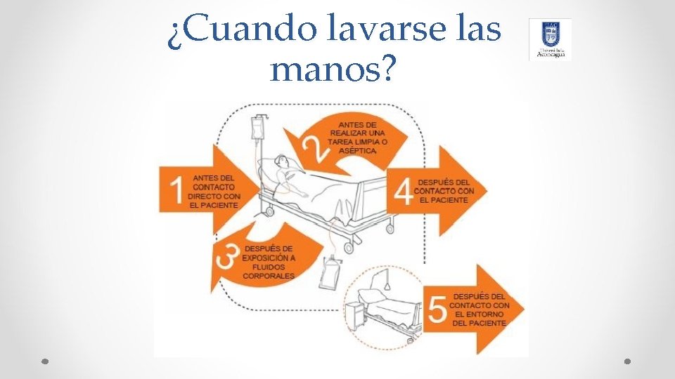 ¿Cuando lavarse las manos? 
