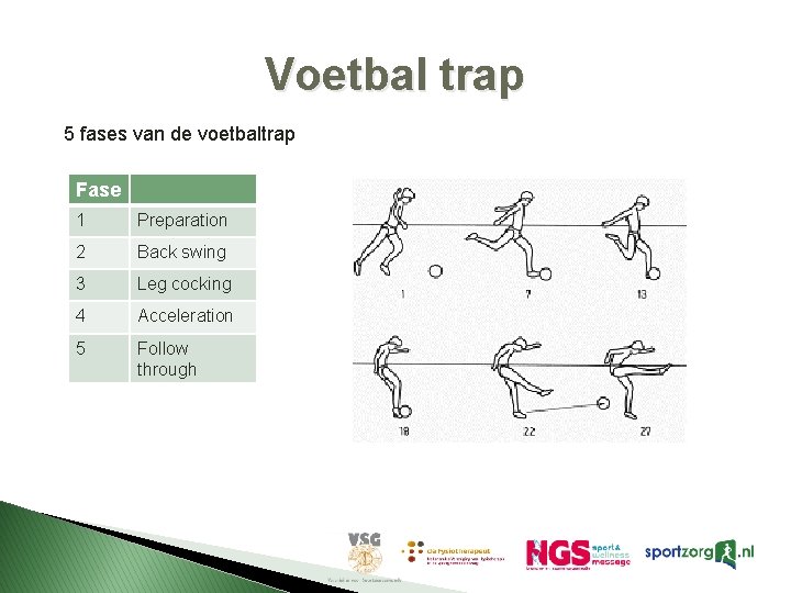 Voetbal trap 5 fases van de voetbaltrap Fase 1 Preparation 2 Back swing 3