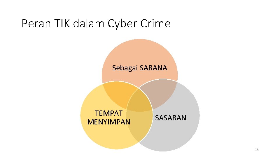 Peran TIK dalam Cyber Crime Sebagai SARANA TEMPAT MENYIMPAN SASARAN 18 