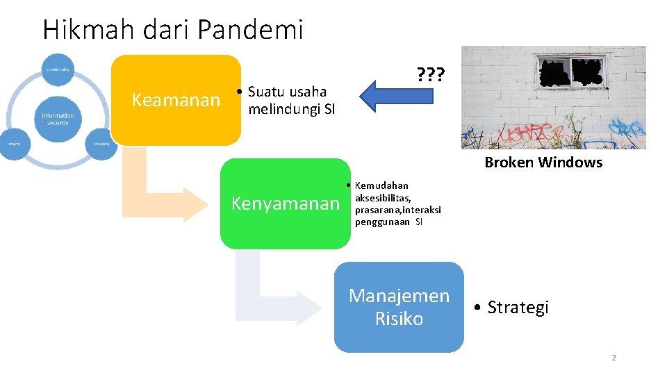 Hikmah dari Pandemi Keamanan • Suatu usaha melindungi SI ? ? ? Broken Windows