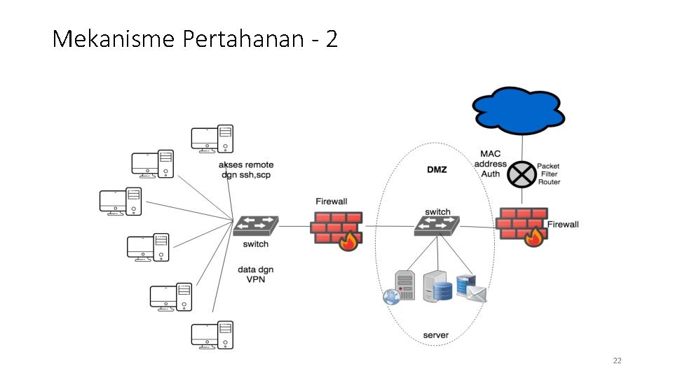 Mekanisme Pertahanan - 2 22 