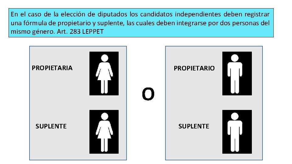 En el caso de la elección de diputados los candidatos independientes deben registrar una