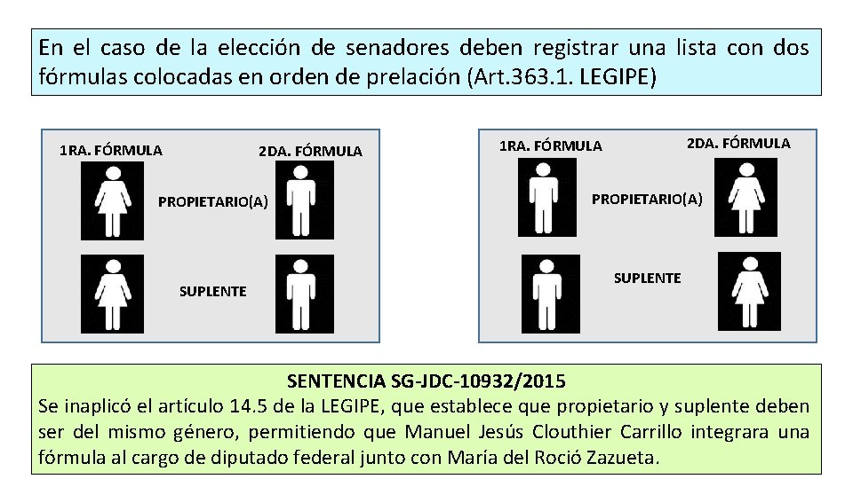 En el caso de la elección de senadores deben registrar una lista con dos
