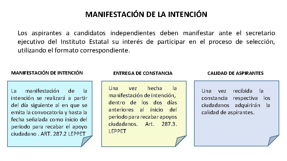 MANIFESTACIÓN DE LA INTENCIÓN Los aspirantes a candidatos independientes deben manifestar ante el secretario