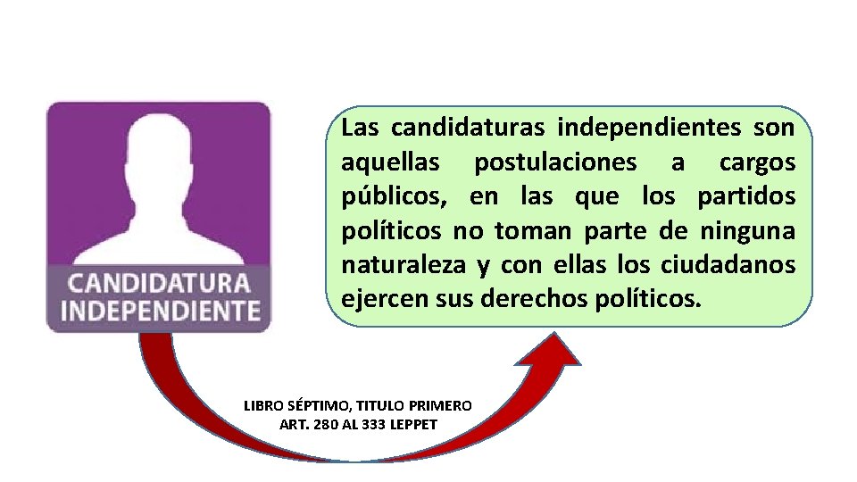 Las candidaturas independientes son aquellas postulaciones a cargos públicos, en las que los partidos