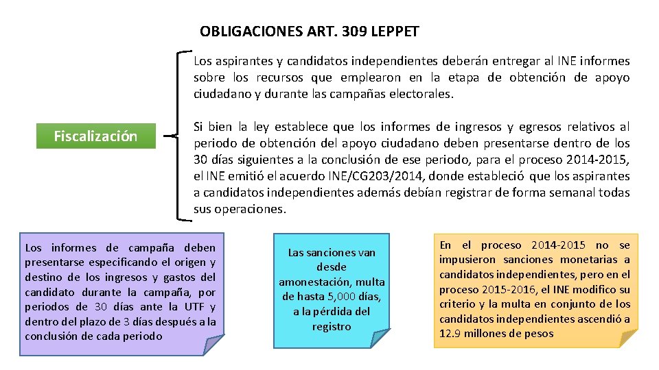 OBLIGACIONES ART. 309 LEPPET Los aspirantes y candidatos independientes deberán entregar al INE informes