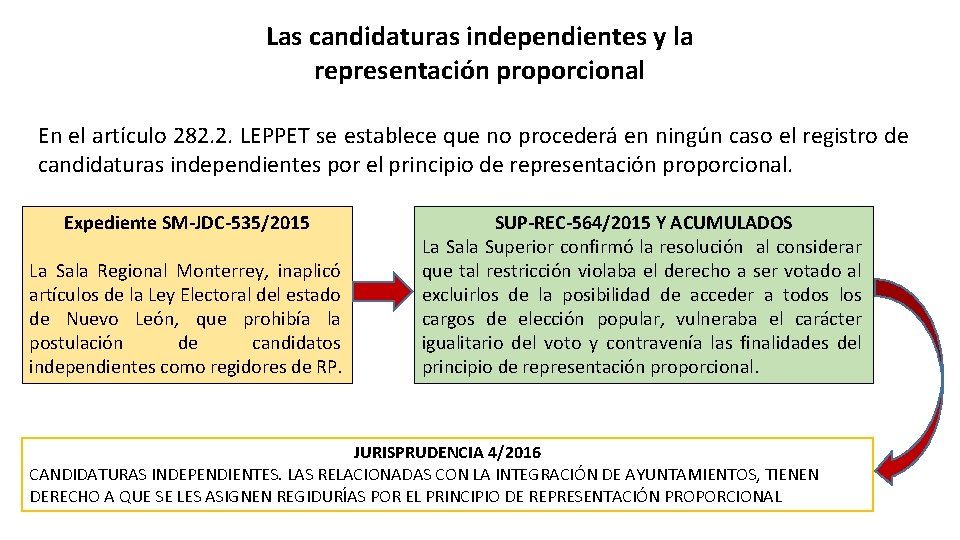 Las candidaturas independientes y la representación proporcional En el artículo 282. 2. LEPPET se