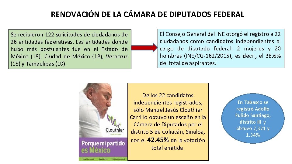 RENOVACIÓN DE LA CÁMARA DE DIPUTADOS FEDERAL Se recibieron 122 solicitudes de ciudadanos de