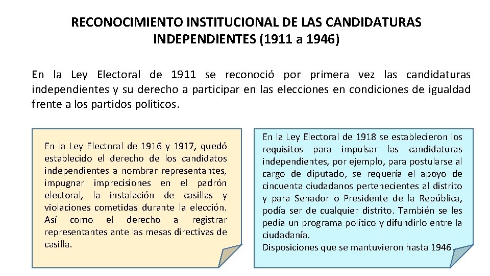 RECONOCIMIENTO INSTITUCIONAL DE LAS CANDIDATURAS INDEPENDIENTES (1911 a 1946) En la Ley Electoral de