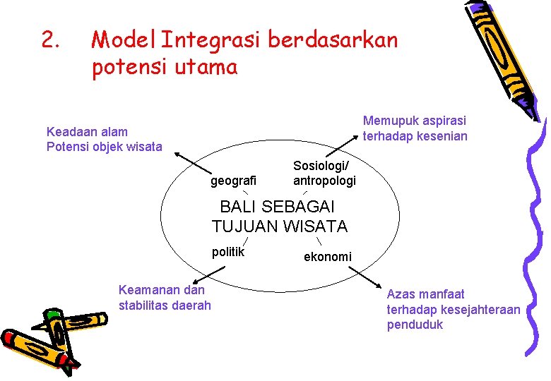 2. Model Integrasi berdasarkan potensi utama Memupuk aspirasi terhadap kesenian Keadaan alam Potensi objek