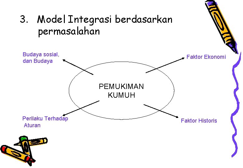 3. Model Integrasi berdasarkan permasalahan Budaya sosial, dan Budaya Faktor Ekonomi PEMUKIMAN KUMUH Perilaku