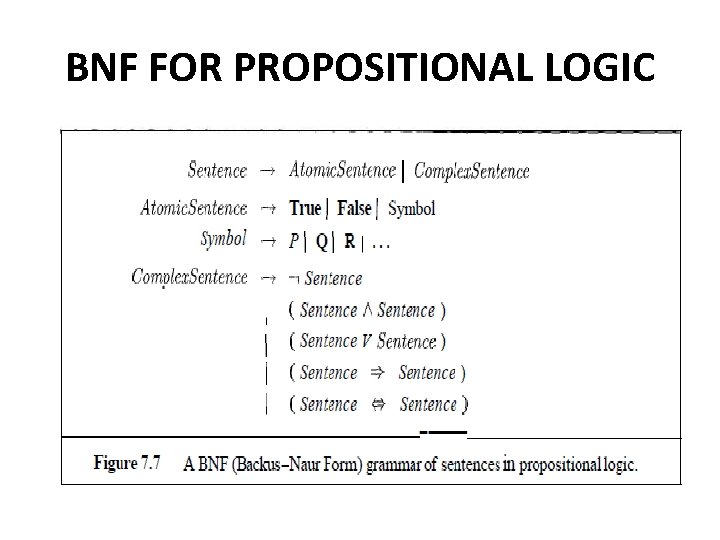 BNF FOR PROPOSITIONAL LOGIC 