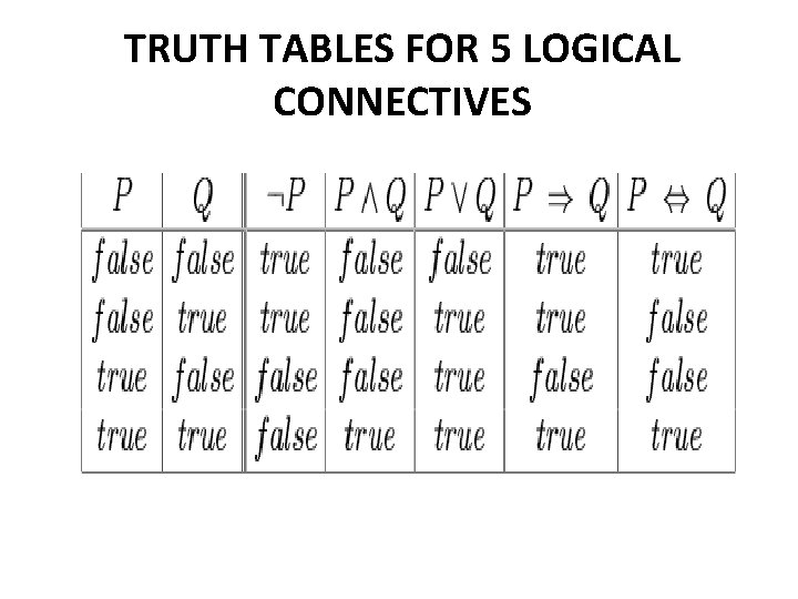 TRUTH TABLES FOR 5 LOGICAL CONNECTIVES 