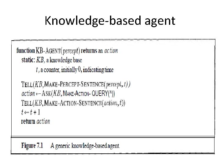 Knowledge-based agent 