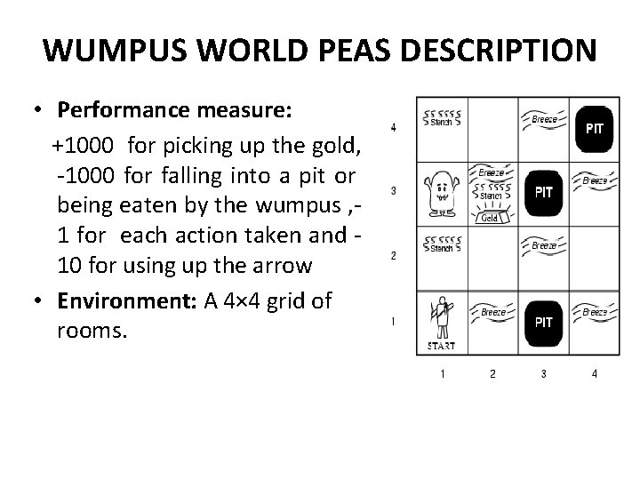 WUMPUS WORLD PEAS DESCRIPTION • Performance measure: +1000 for picking up the gold, -1000