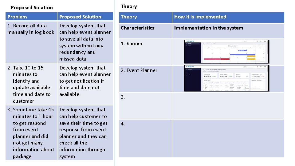 Theory Proposed Solution Problem Proposed Solution Theory How it is implemented 1. Record all