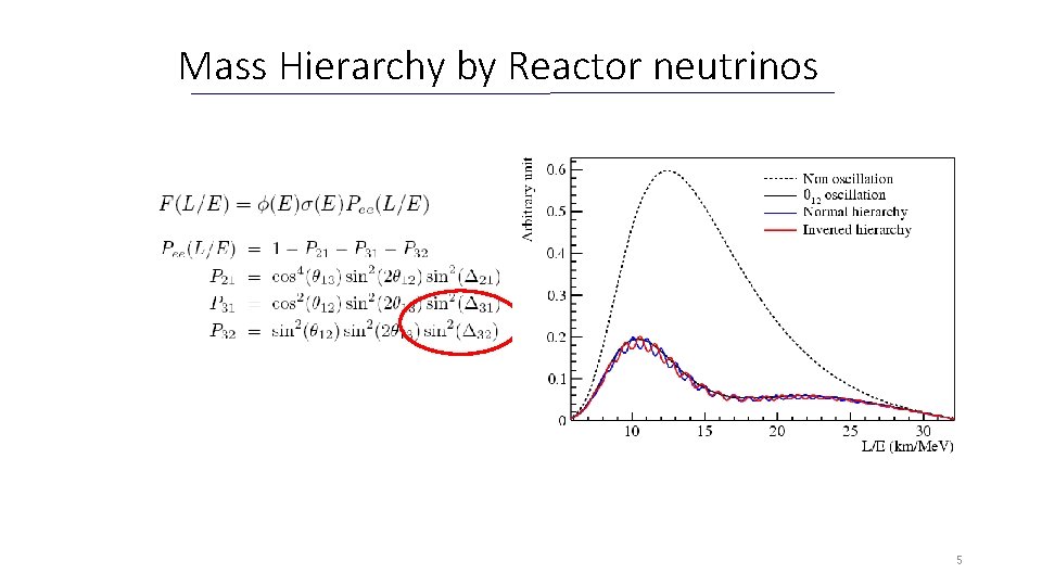 Mass Hierarchy by Reactor neutrinos 5 