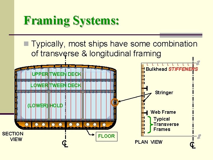 Framing Systems: n Typically, most ships have some combination of transverse & longitudinal framing